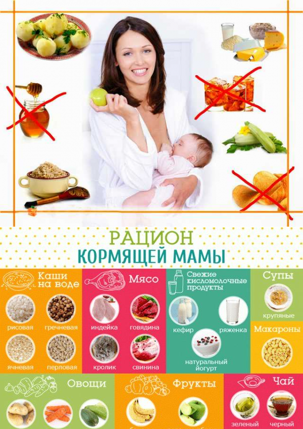 Диета кормящей мамы: рацион питания и меню при грудном вскармливании новорожденного
