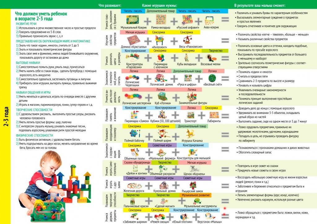 Развитие ребенка в 1 год и 4 месяца: все про питание, физическое развитие, режим дня и сна, а также примеры блюд и развивающих игр