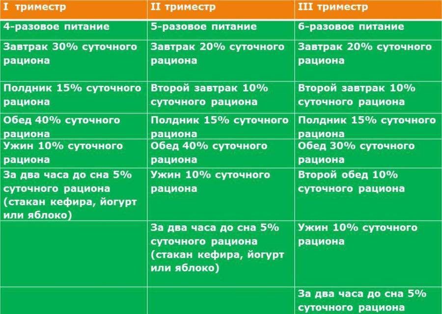 Пищеварение во время беременности – проблемы и как улучшить пищеварение - agulife.ru