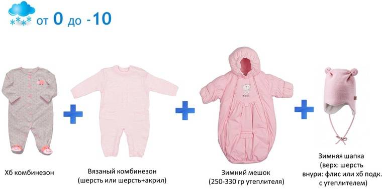 Как одеть ребёнка осенью: подбираем одежду по температуре и возрасту малыша