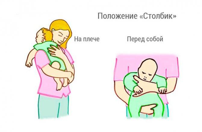 Как правильно держать новорожденного столбиком после кормления: видео и фото пошаговые