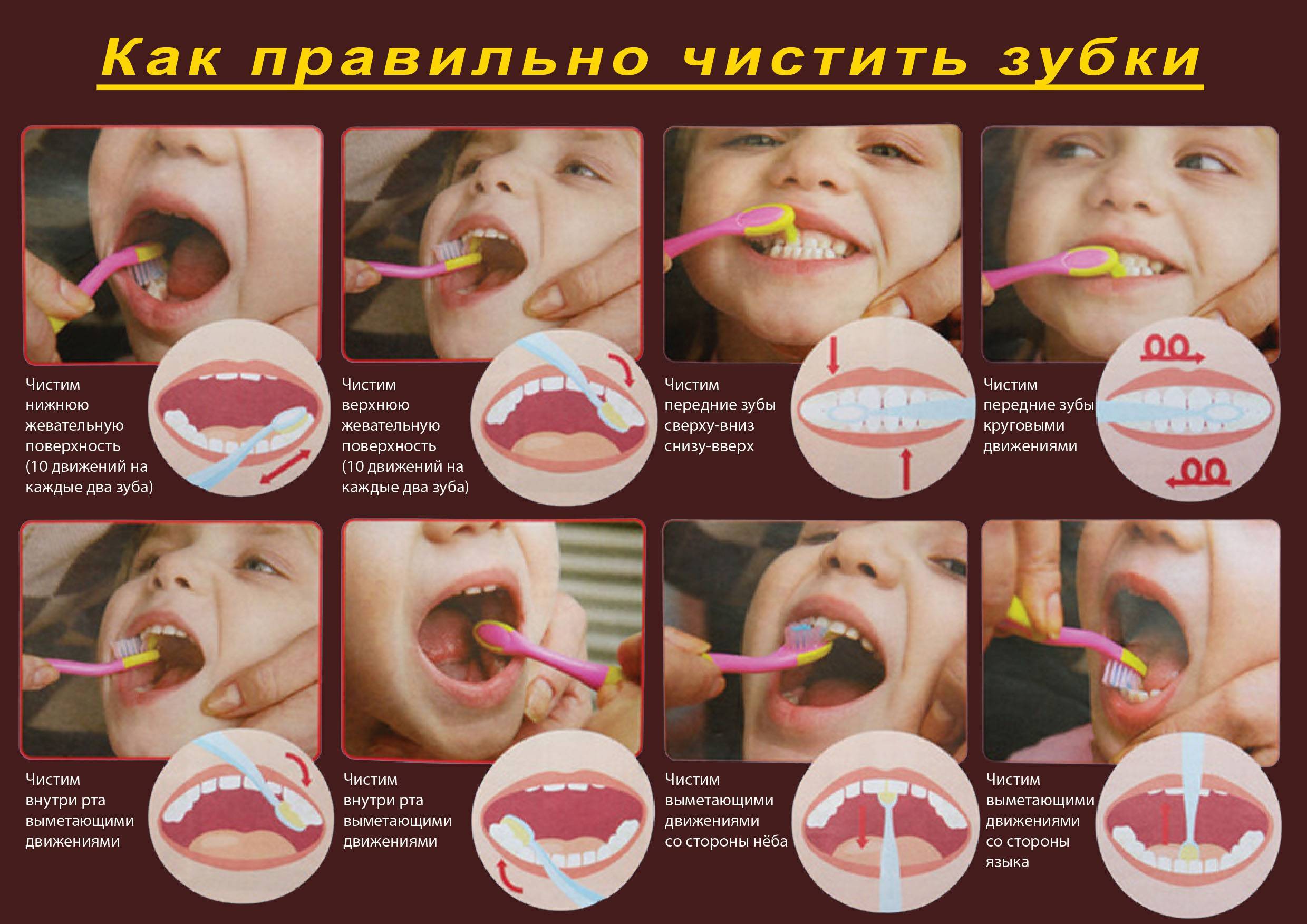 Как научить ребенка ухаживать за зубами