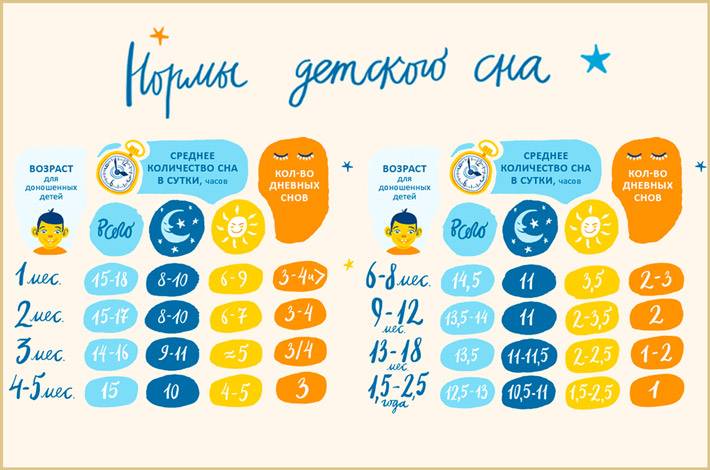 Ребенок плохо спит и часто просыпается: как должен спать новорожденный ребенок - agulife.ru