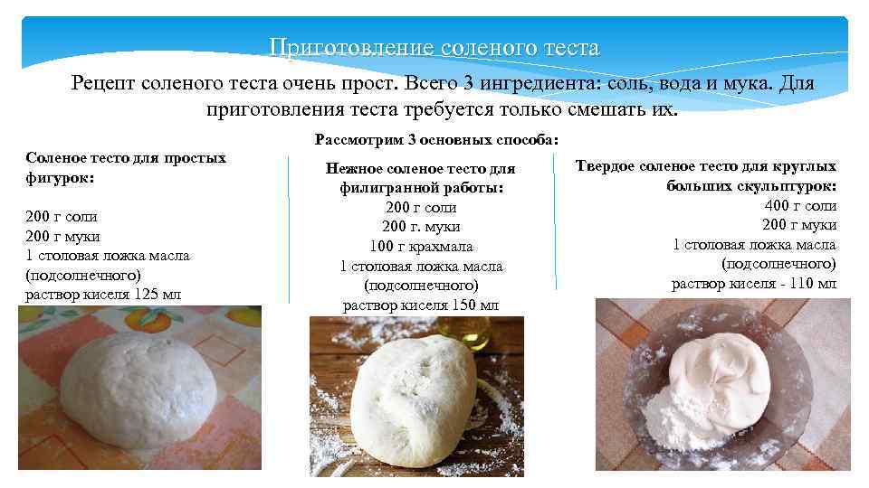 Соленое тесто для лепки рецепт в микроволновке