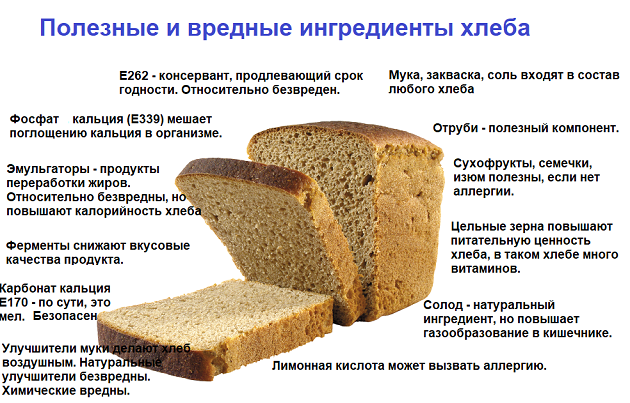 Хлеб в рационе кормящей мамы