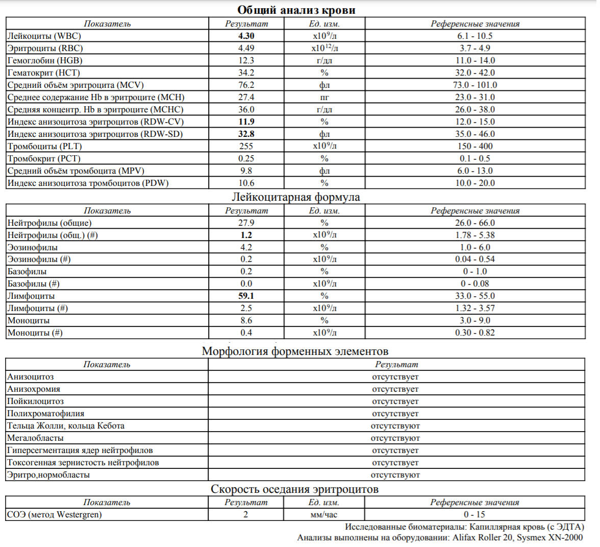 Результат крови соэ. Лимфоциты в анализе крови норма у детей. Общий анализ крови лимфоциты норма. Расшифровка анализа крови ребенок лимфоциты %. Общий анализ крови плюс тромбоциты.