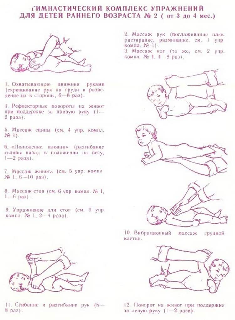 Правила гимнастики для новорожденных с первых дней