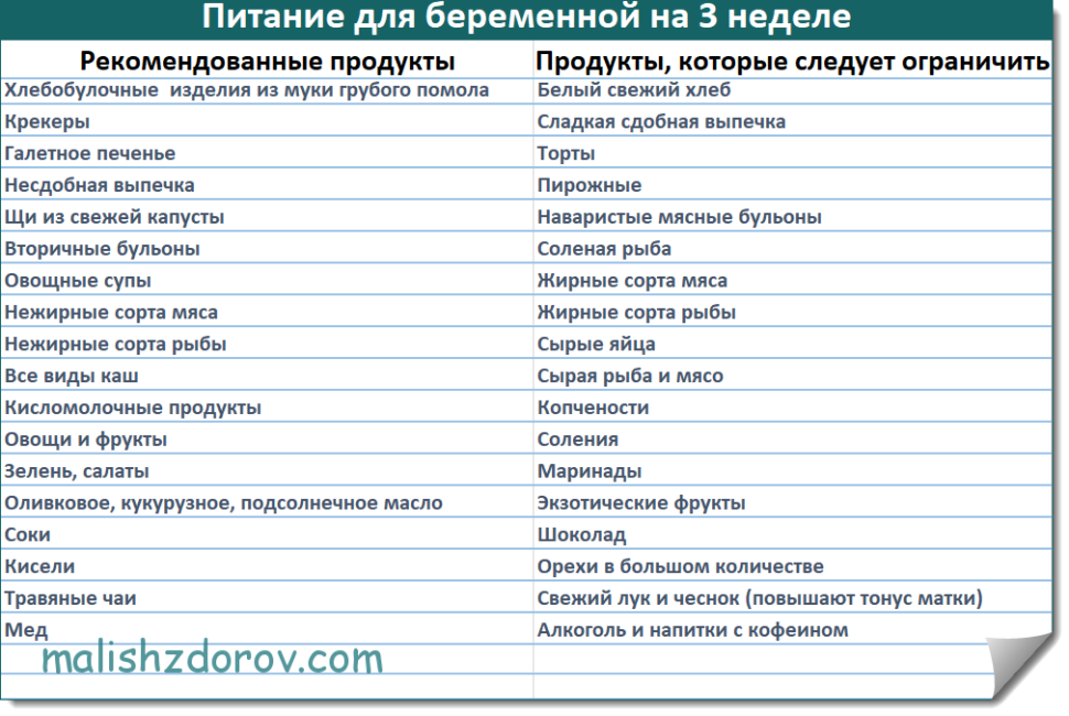 Признаки второй недели. Симптомы беременности на 3 недели. Симптомы беременности на 3 неделк. Признаки беременности на 3 неделе. Беременность 4 недели симптомы.