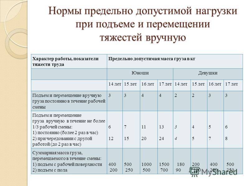 Нормы подъема. Нормы предельно допустимых нагрузок. Нормы перемещения тяжестей вручную. Допустимые нормы подъема и перемещения тяжестей. Нормы предельно допустимых нагрузок для работников.