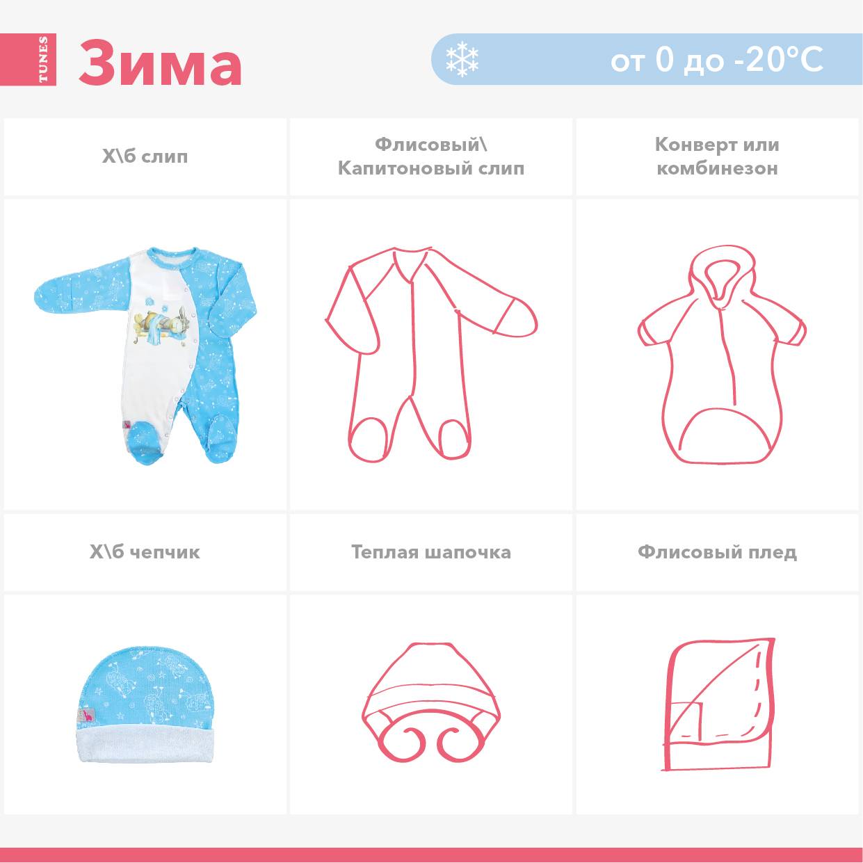 Как одевать новорожденного зимой на прогулку: рекомендации родителям с фото