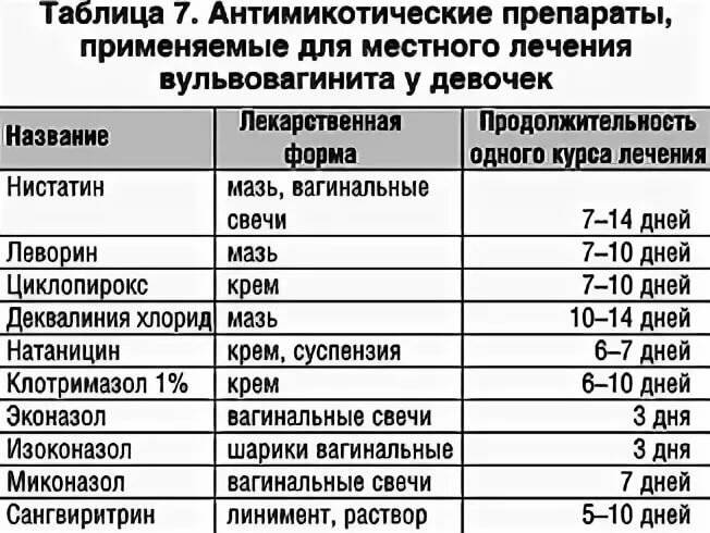 Лечение вульвита у женщин препараты схема лечения