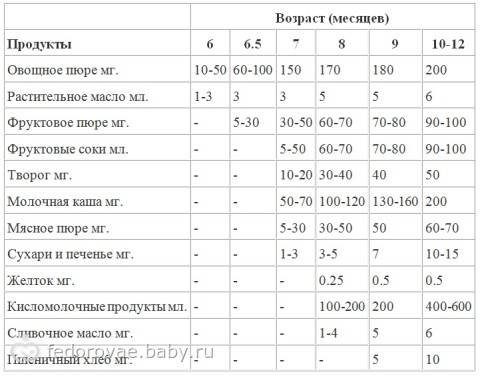 ᐉ с какого возраста ребенку можно картошку (когда прикорм) - roza-zanoza.ru