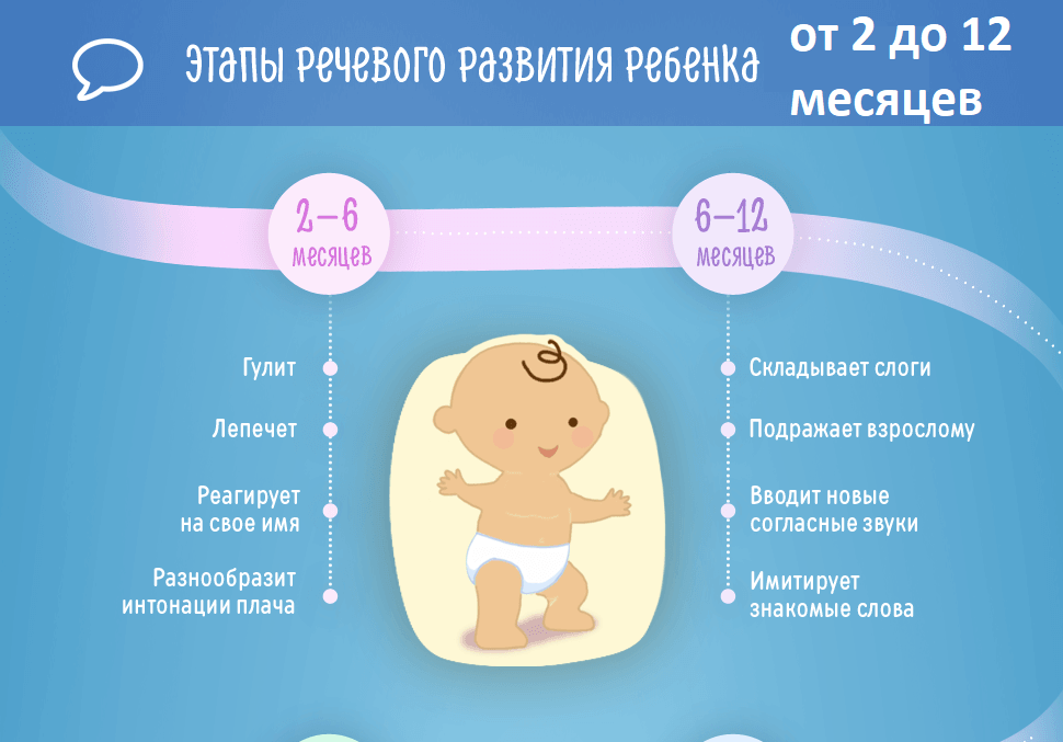 Нормы развития ребенка: от рождения до года