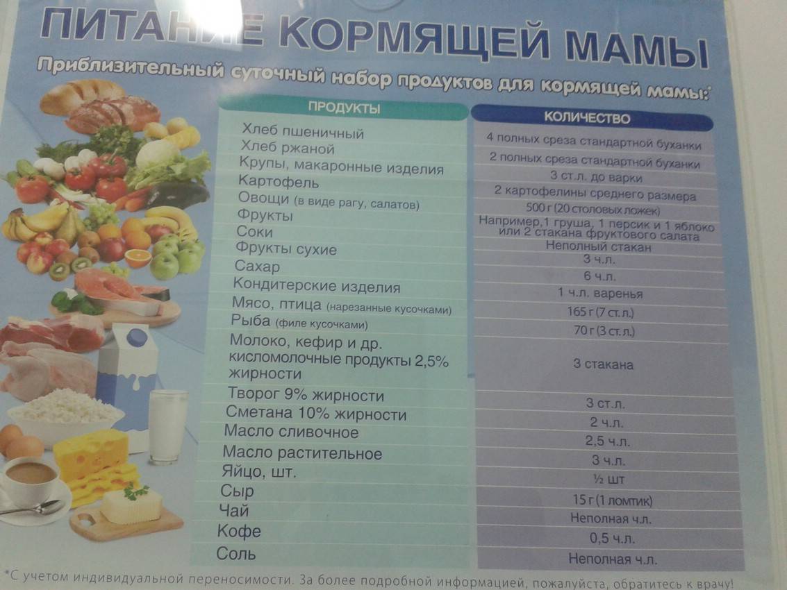 Рекомендации кормящим мамам по питанию - бу «городская клиническая больница №1» минздрава чувашии