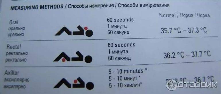 Сколько мерить температуру ртутным градусником ребенку - детская городская поликлиника №1 г. магнитогорска