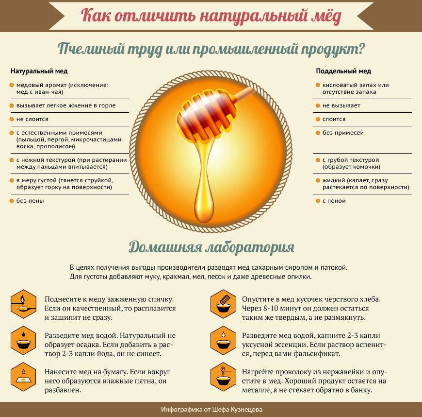 Как определить настоящий. Как проверить качество меда. Методы определения качества меда. Как определить мёд натуральный или нет. Как отличить настоящий мед.