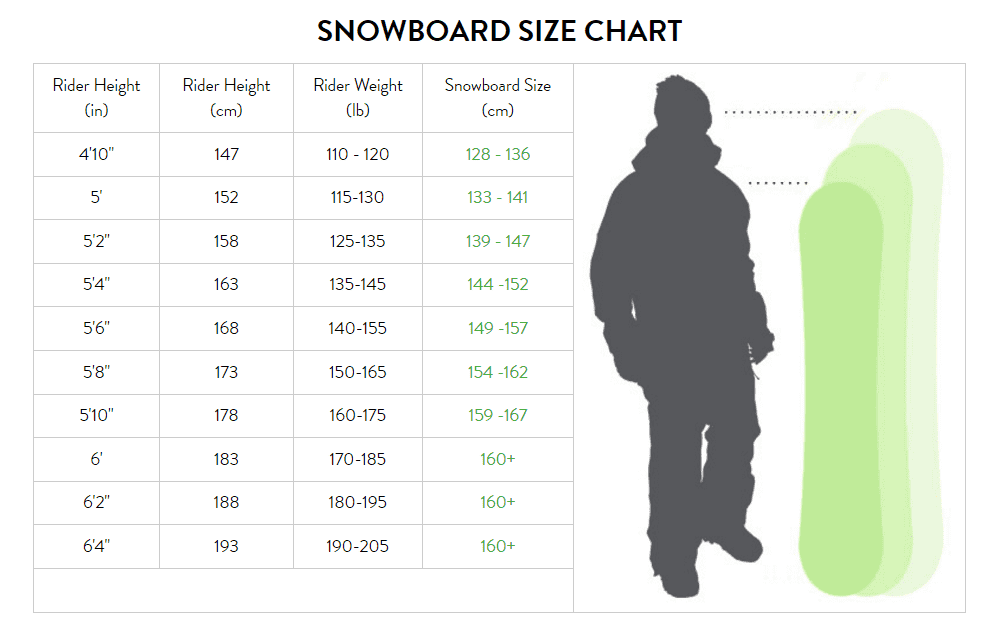 Как подобрать сноуборд по росту и весу Таблица девушке