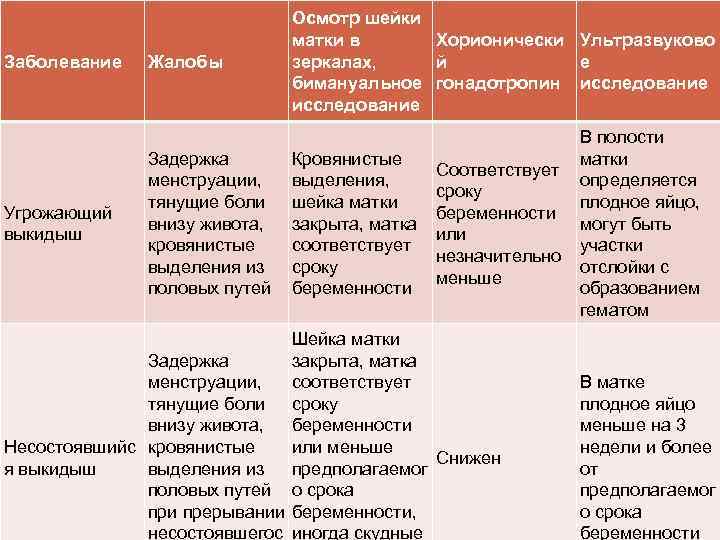 40 неделя беременности – что происходит на сороковой неделе беременности: тошнота, выделения, предвестники родов - agulife.ru