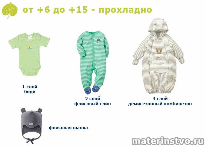 Как одевать новорожденного дома: список необходимых вещей для первых месяцев жизни