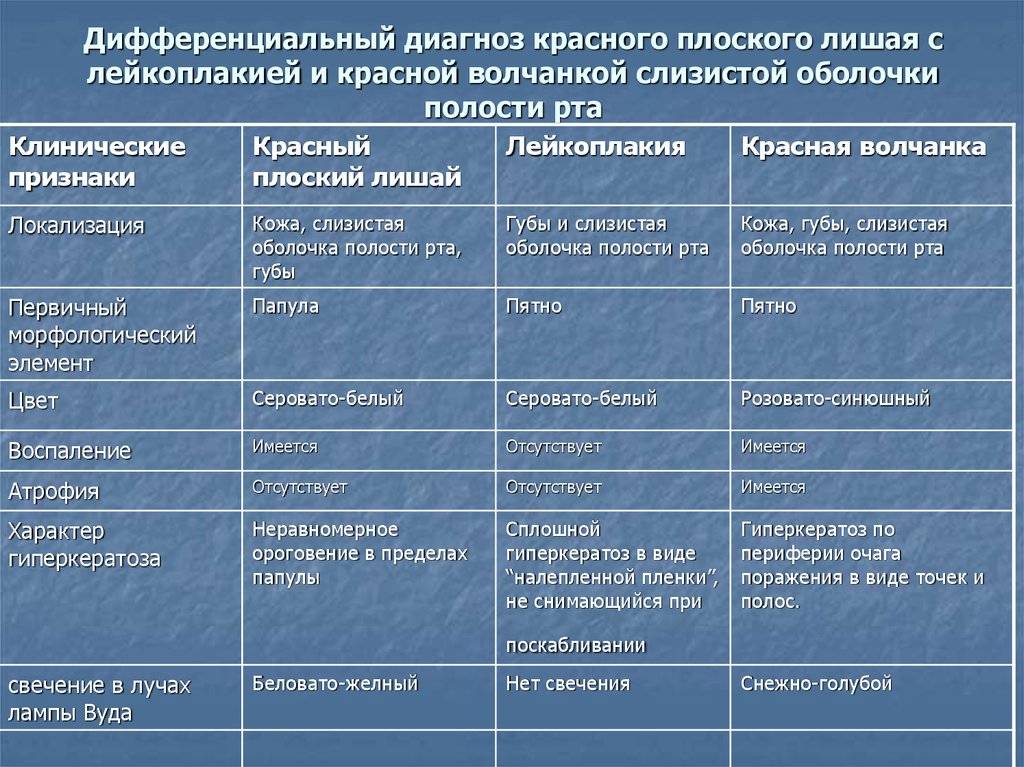 Кожные заболевания и их признаки таблица у взрослых на руках фото людей лечение