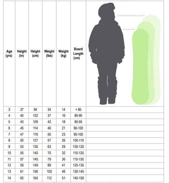 Подобрать сноуборд по весу. Как выбрать размер сноуборда по росту и весу таблица ребенку. Ростовка сноуборда для детей таблица по росту и весу таблица. Сноуборд ростовка 130-140. Ростовка сноуборда по весу.