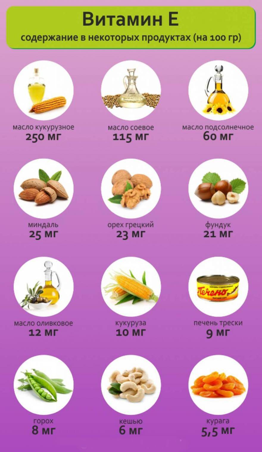 Пищевые источники витамина e (токоферола)
