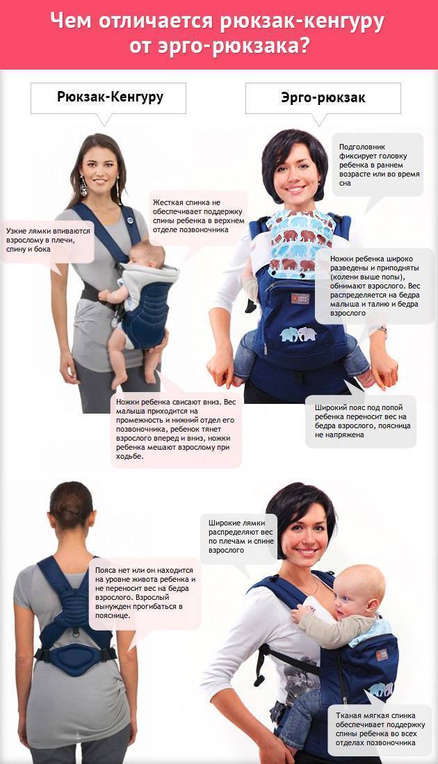 Кенгуру для новорожденных - как выбрать, с какого возраста использовать сумку-переноску
