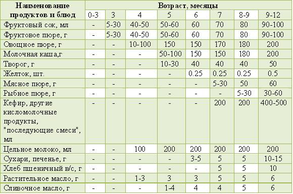 С какого возраста можно давать овощное рагу