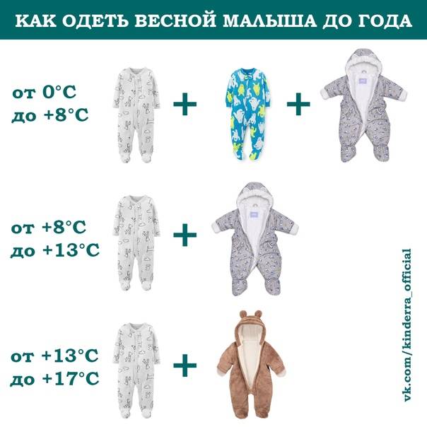 Как одевать новорожденного на все случаи жизни