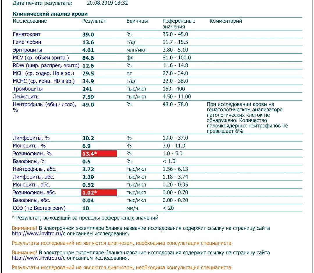 Анализ вышла. Клинический анализ крови нейтрофилы норма. Клинический анализ крови нейтрофилы эозинофилы. Норма анализа эозинофилы. Показатели крови эозинофилы норма у детей.