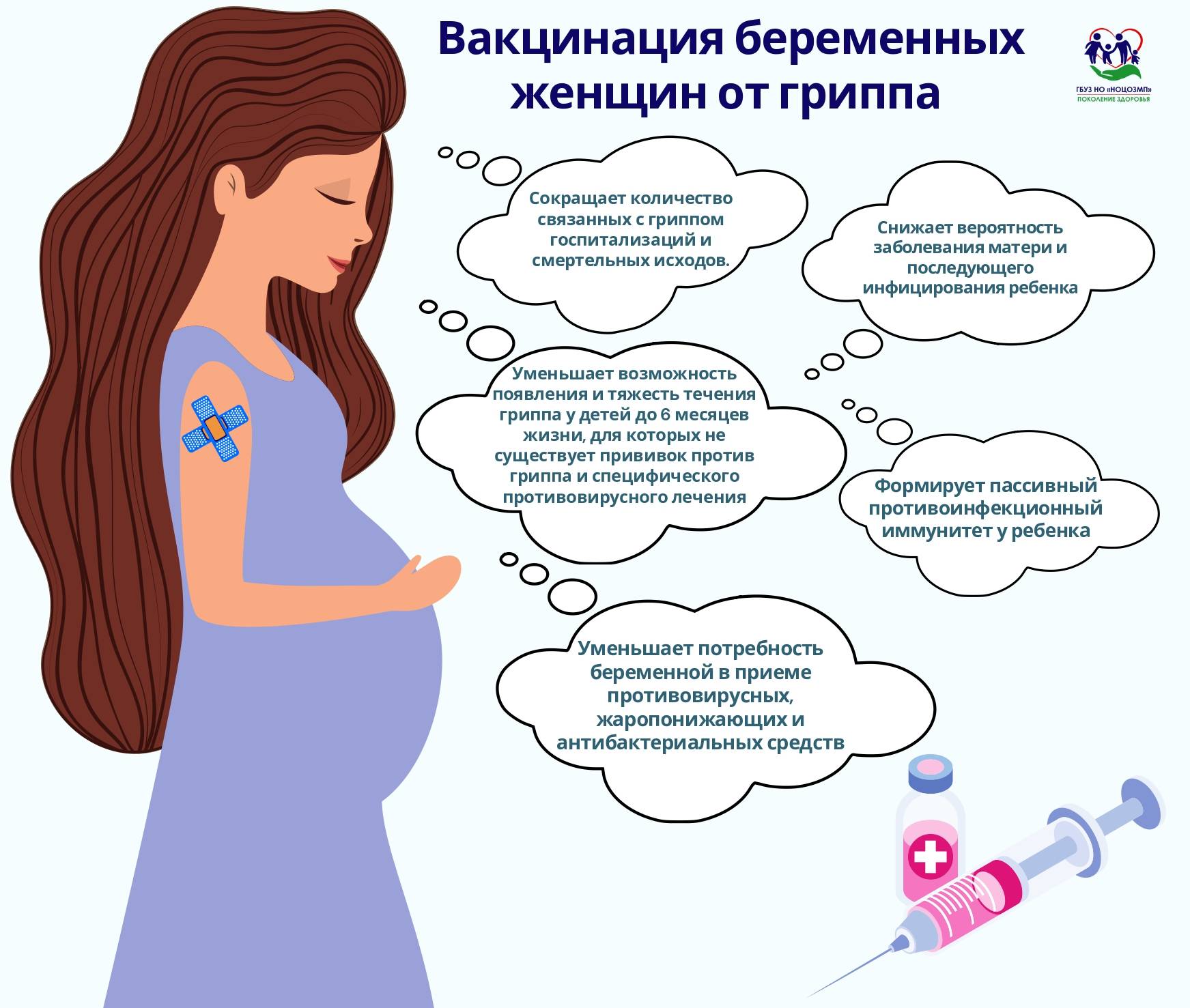 Вакцинация от covid-19 во время беременности