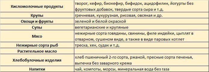 Запеканка для ребенка 1 года с аллергией на молоко