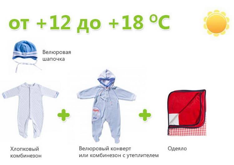 Как правильно одевать новорожденных детей с максимальным комфортом