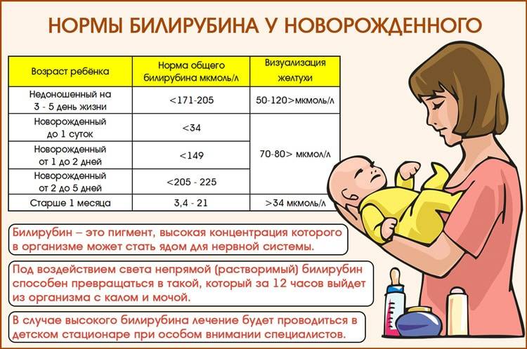 Физиологическая и гемолитическая желтуха новорожденных. разбираемся в отличиях. | nutrilak