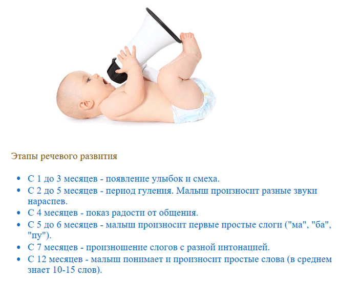 Во сколько месяцев дети начинают держать голову? - mama.ru