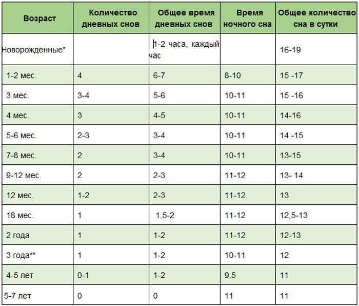 Когда ребенок начинает ходить: нормы, как научить передвигаться самостоятельно без опоры, а также что делать, если делает первые шаги на насочках или цыпочках