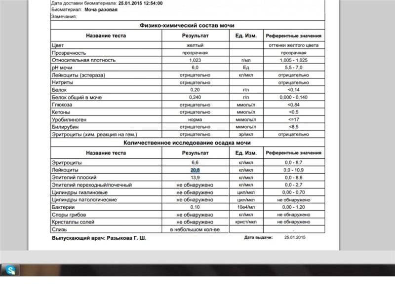 Плохой анализ мочи при беременности: что делать?