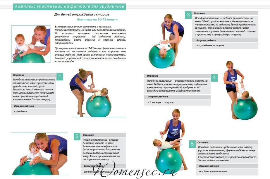 Фитбол для младенца: полезные упражнения для грудничка, список