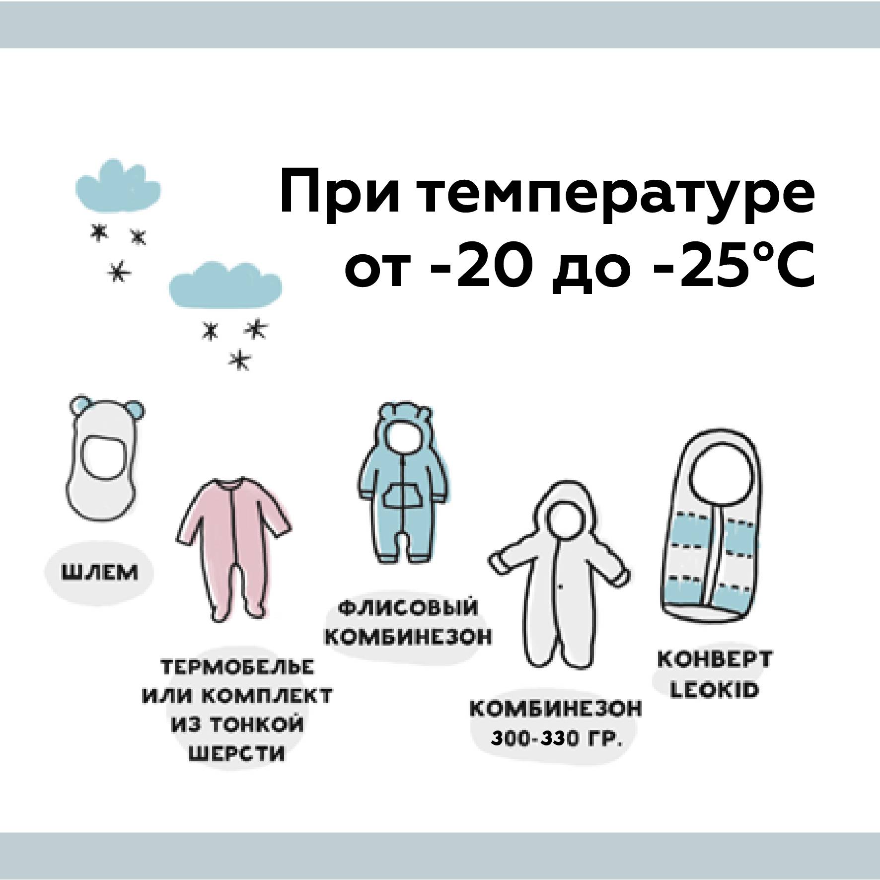 Как одевать ребенка зимой: как правильно, быстро и просто подготовить ребенка к прогулке