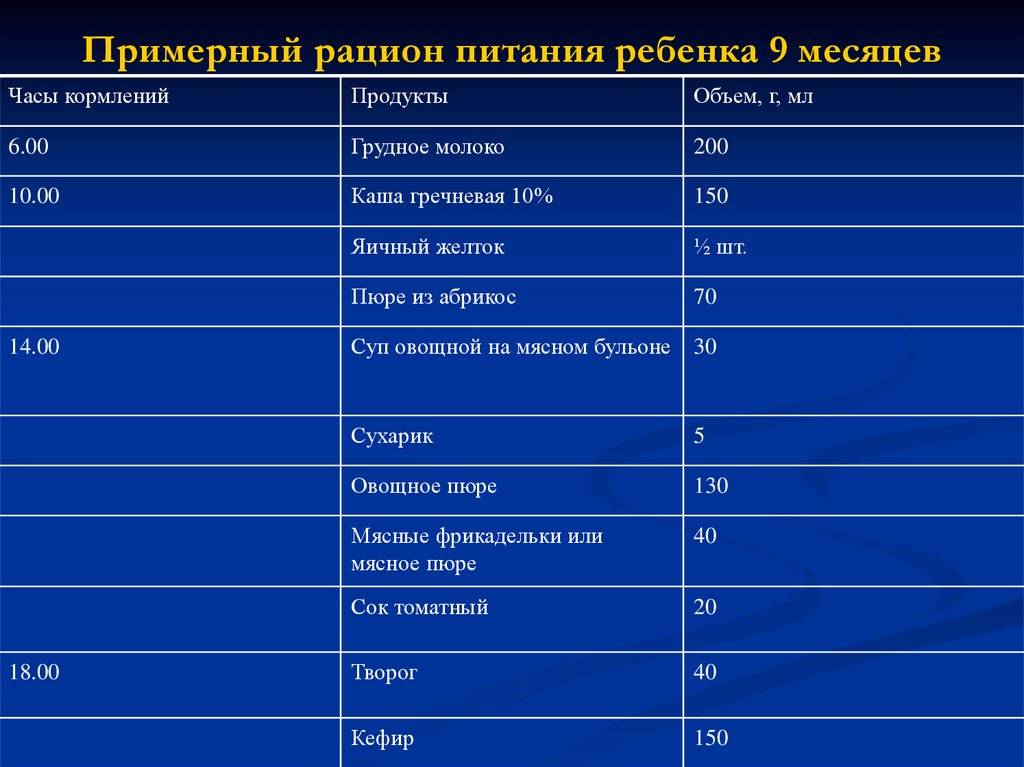 Какую кашу можно приготовить ребенку 9 месяцев