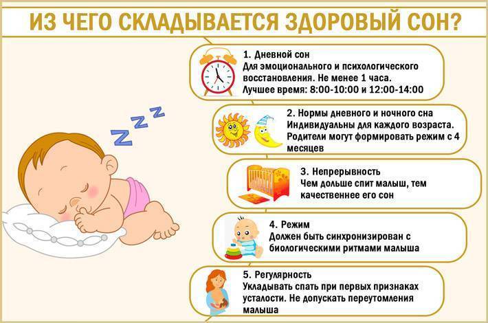 Нарушение сна у детей - причины, коррекция | средняя продолжительность сна у ребёнка