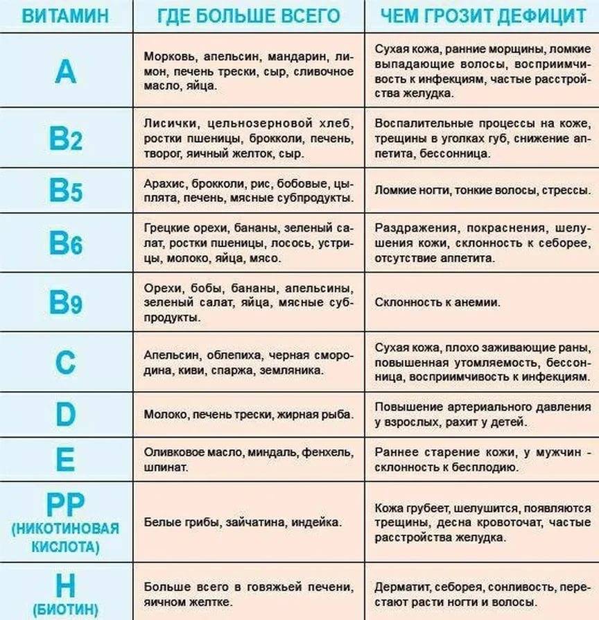 Детские патологии при нехватке витаминов к, с | медицинская россия