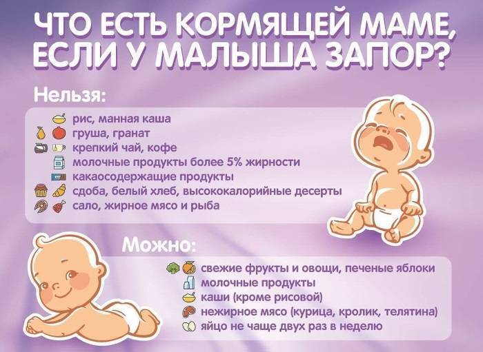 Нарушения стула у новорожденных