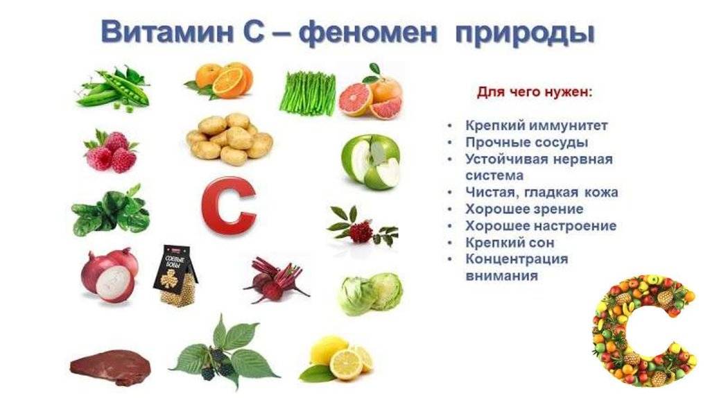 Нужны ли витаминно-минеральные комплексы при грудном вскармливании?