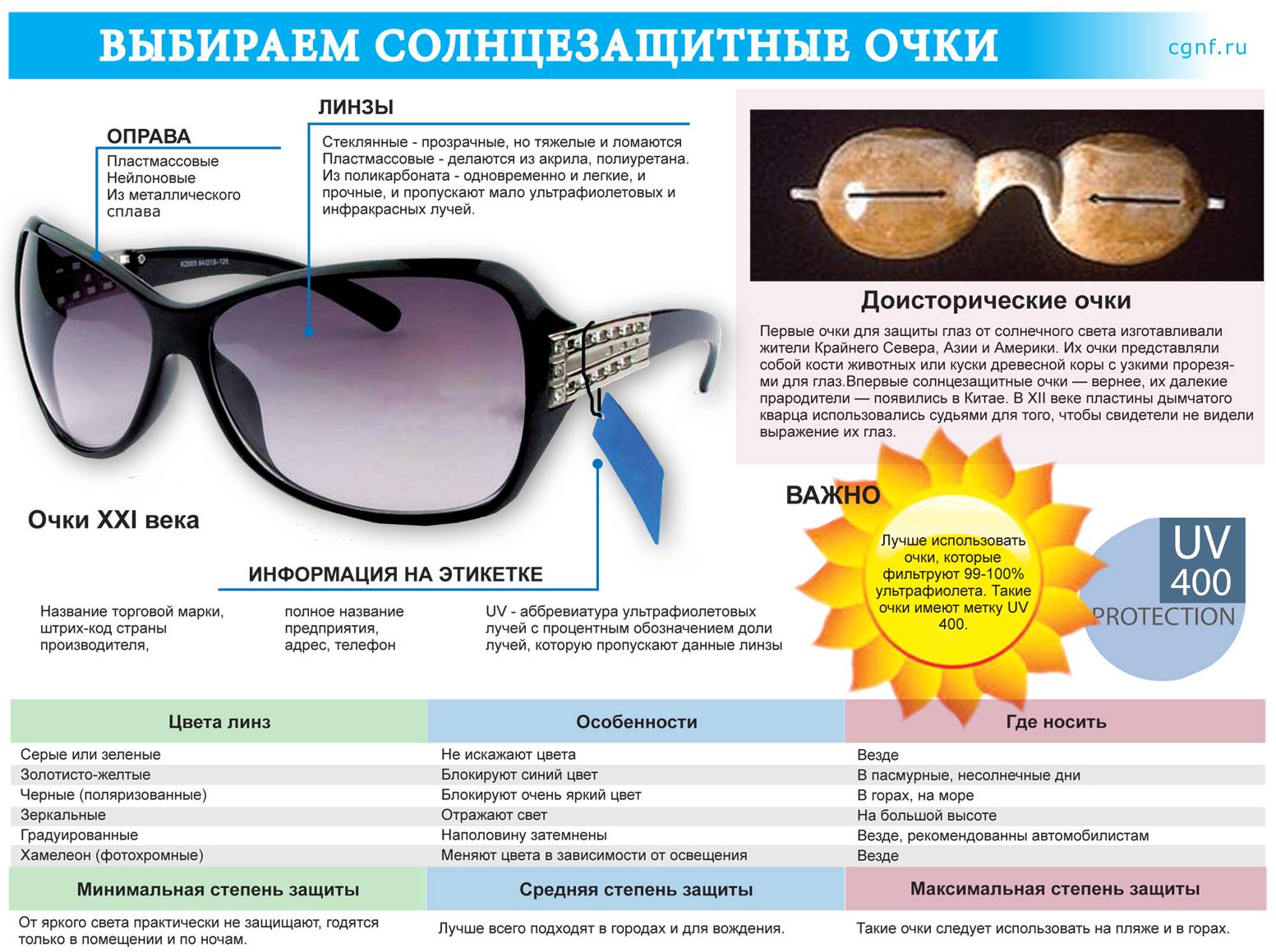 Особенности подбора солнцезащитных очков для ребенка