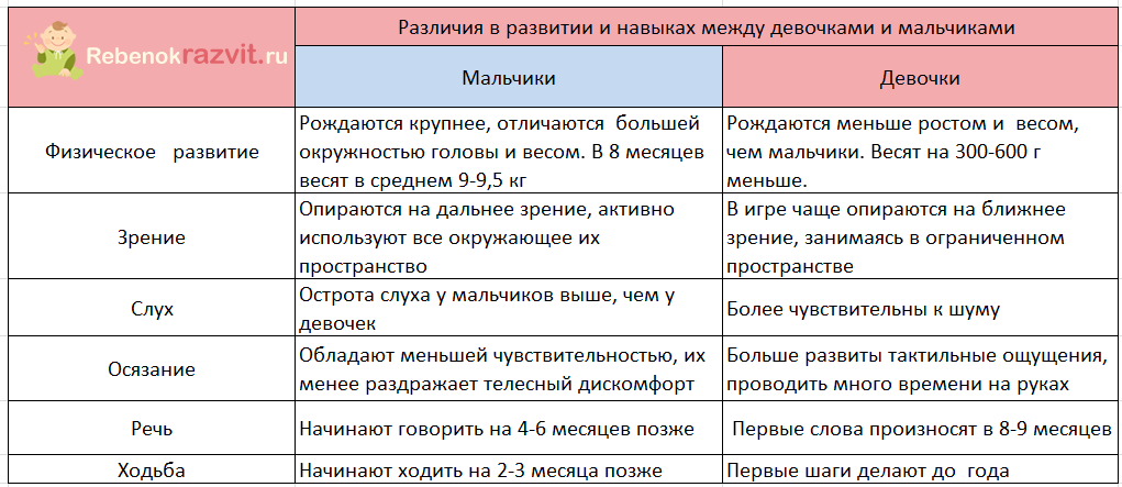 Ребенок в 8 месяцев развитие девочки