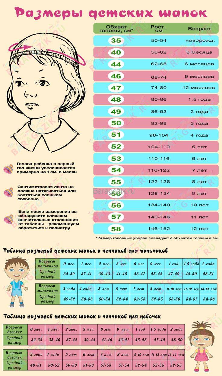 Как определить размер шапочки: таблицы по месяцам для новорожденного и ребенка старше 1 года