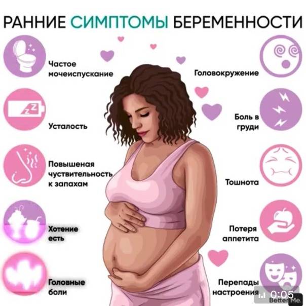 Признаки беременности