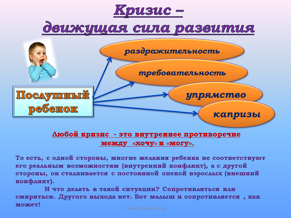 Кризис 3 лет. Кризис 3 лет у ребенка. Кризис 5 лет у ребенка. Проявления кризиса 3 лет.