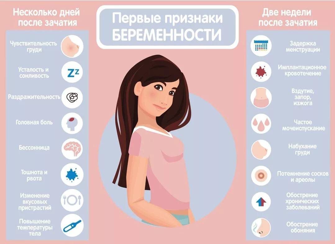 10 признаков беременности
